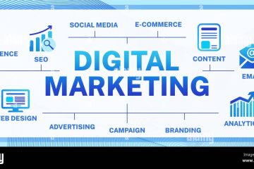 digital marketing in Bangladesh